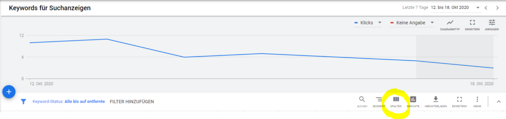 Google Ads Qualitätsfaktor verbessern