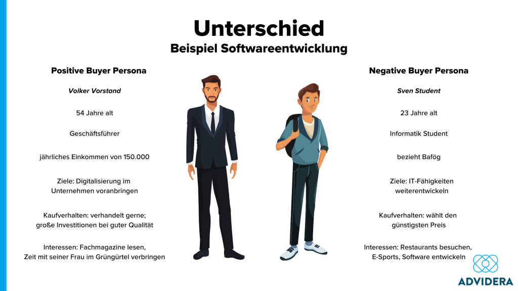 Buyer Personas Unterschiede