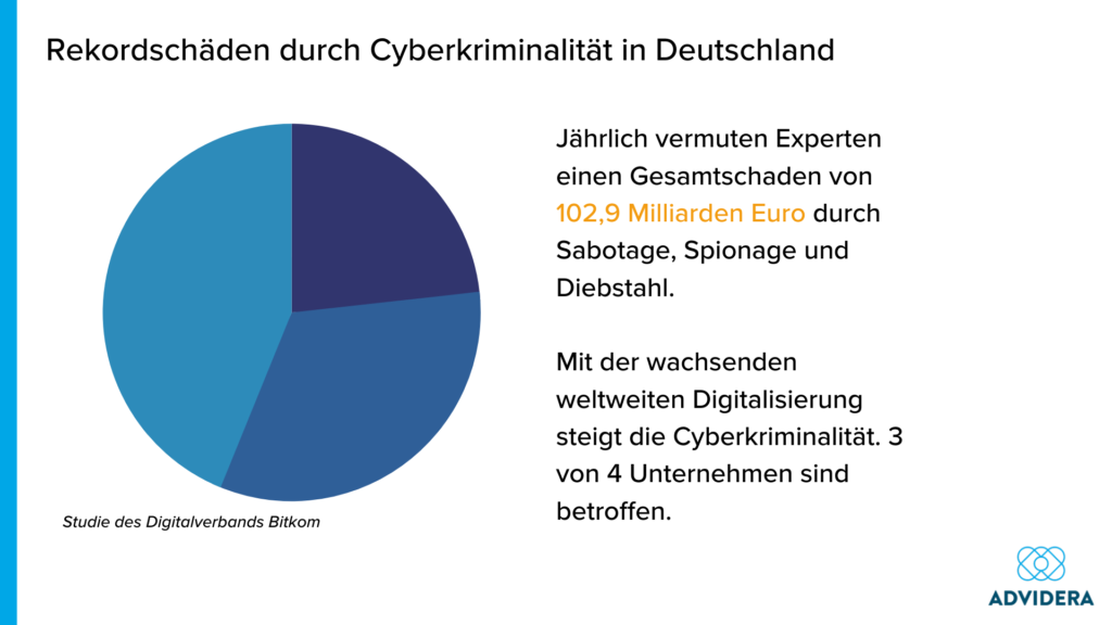 Ad Hijacking Studie