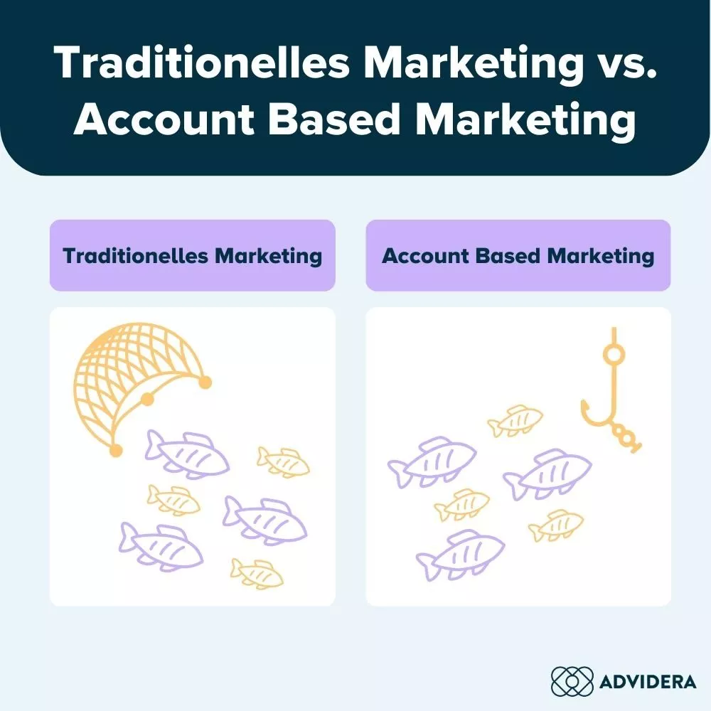 Account Based Marketing vs. Traditionelles Marketing